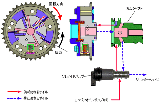 Анимашку нашел ток на японском😀
