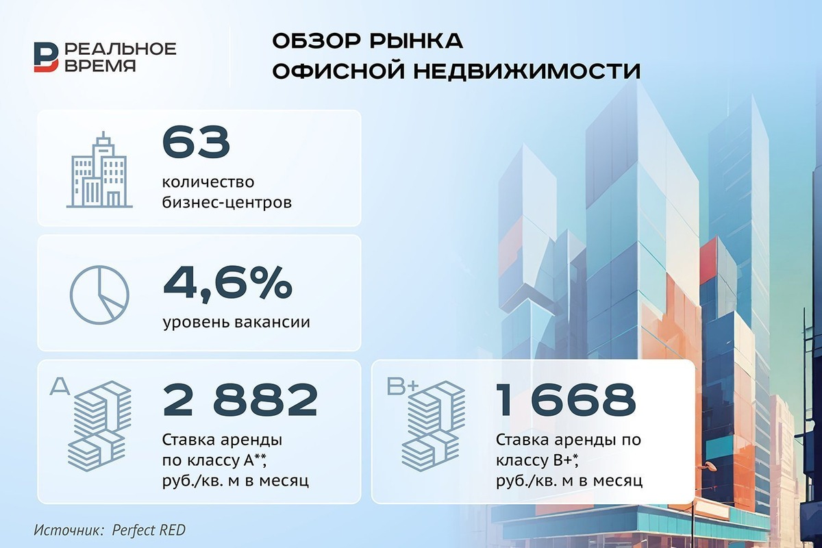   Реальное время / realnoevremya.ru