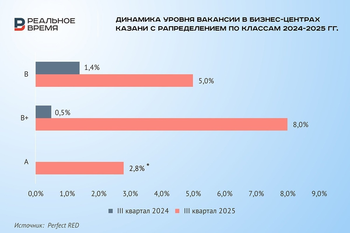   Реальное время / realnoevremya.ru