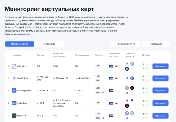 Сервисы, где можно оормить зарубежную карту в рейтинге мониторинга Exnode