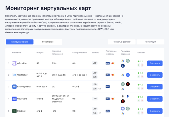 Оформить зарубежную карту без выезда за границу