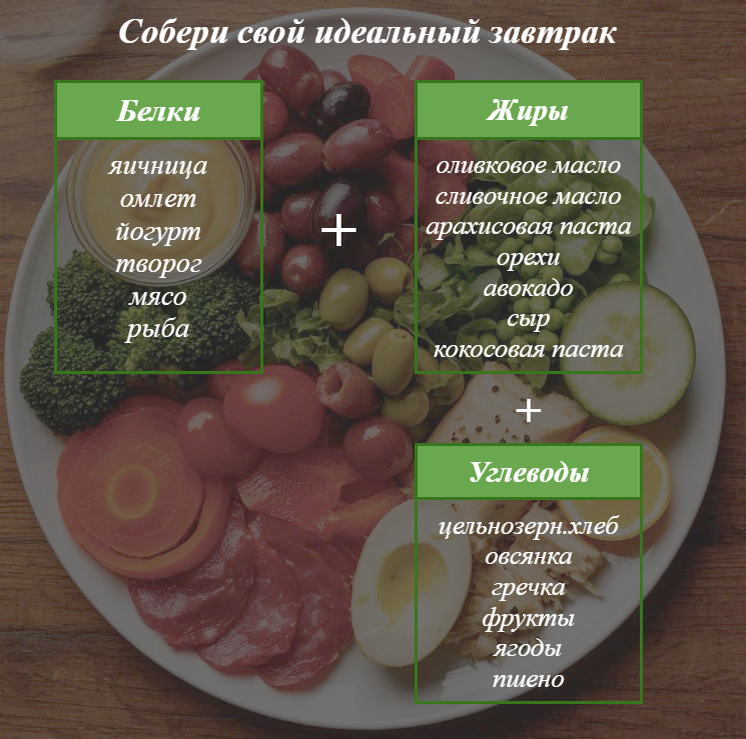 Как я компоную свой завтрак