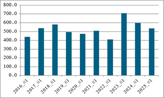 Источник: ITResearch