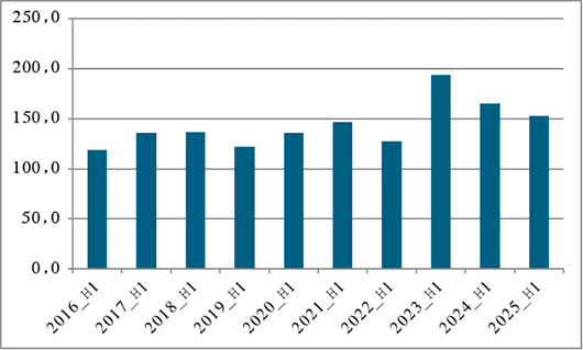 Источник: ITResearch