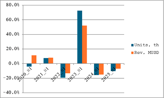 Источник: ITResearch