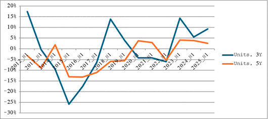 Источник: ITResearch