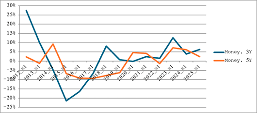 Источник: ITResearch