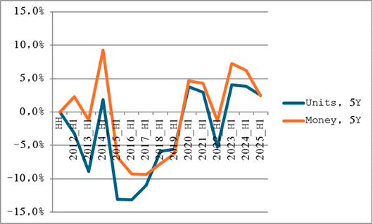Источник: ITResearch