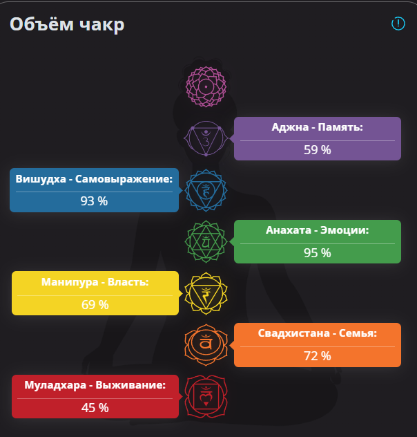 Карта Ирины