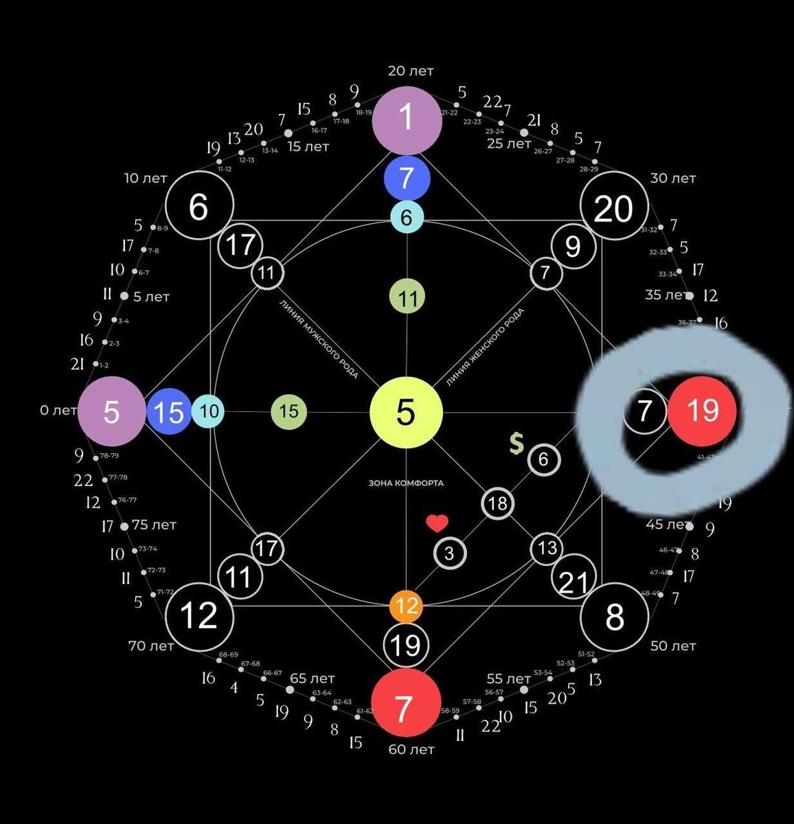 позиция материально денежной кармы