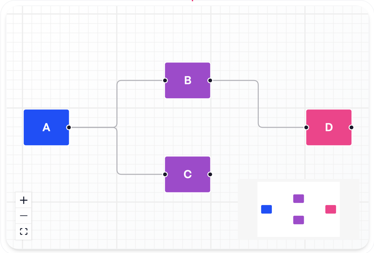 React Flow. https://reactflow.dev