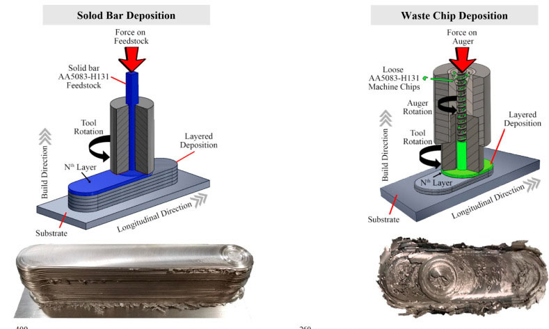 Примеры наплавки трением с подачей материала в виде фасонного прутка и порошка