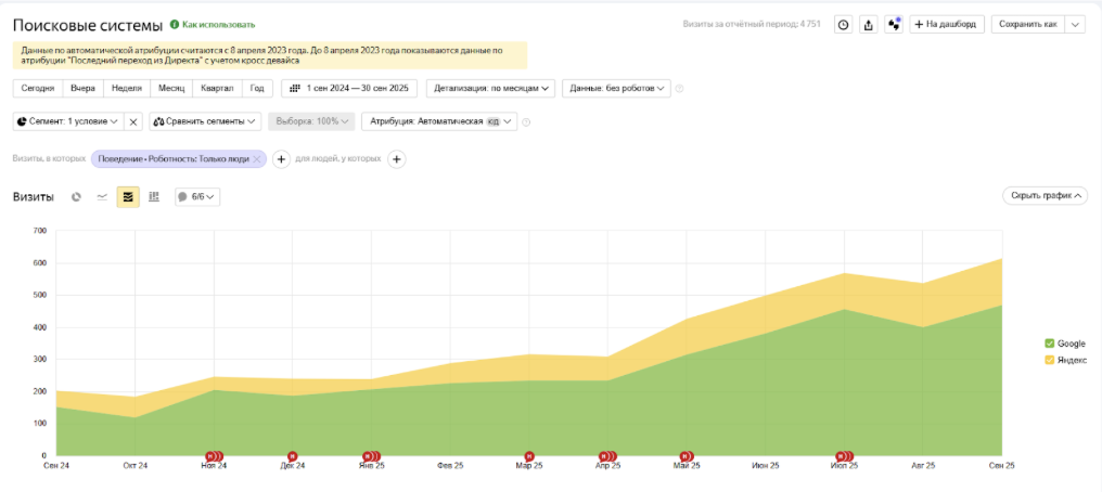 Результат работы