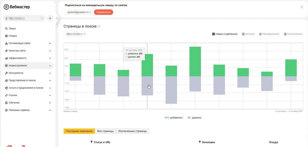 Как проверить список проиндексированных страниц. 3 рабочих способа