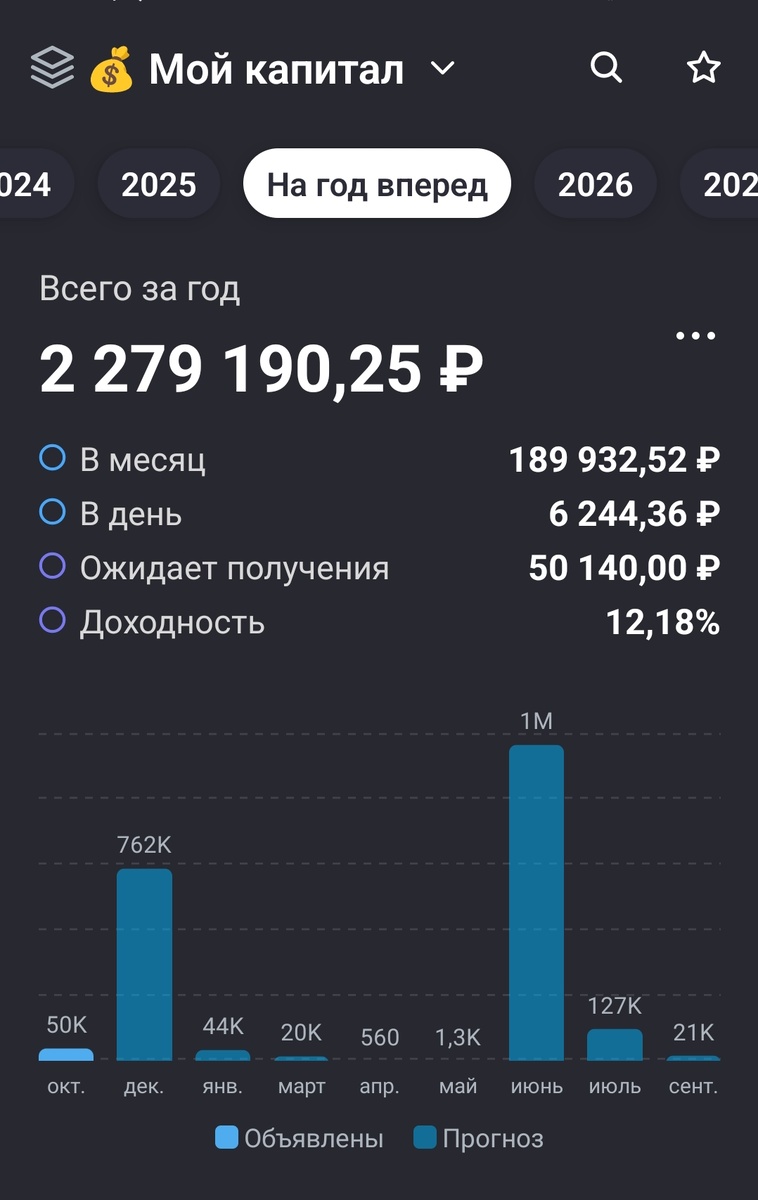 Взято из личного кабинета с целью иллюстрации