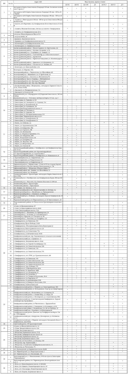    Фото: пресс-служба Совмина Республики Крым/ Юрий Гоцанюк