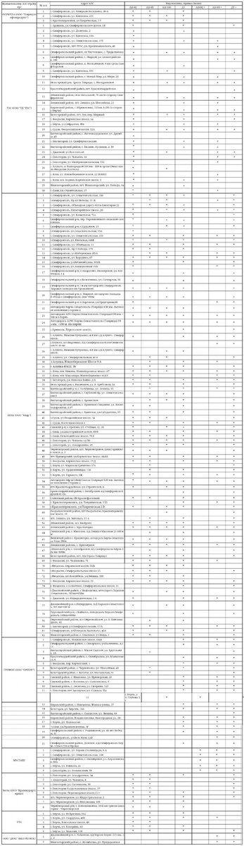    Фото: пресс-служба Совмина Республики Крым/ Юрий Гоцанюк