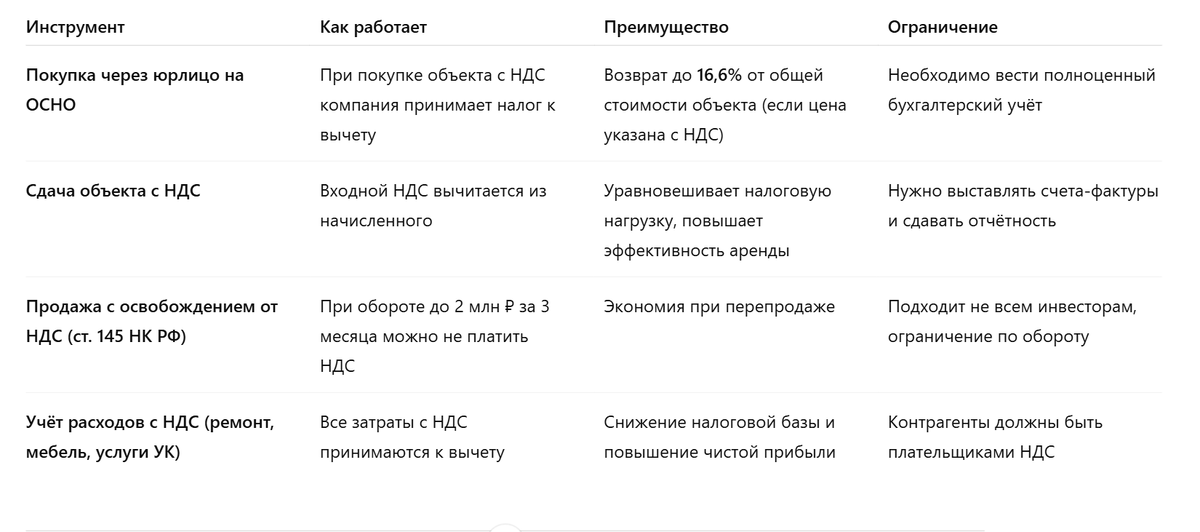 Возврат НДС при покупке и эксплуатации