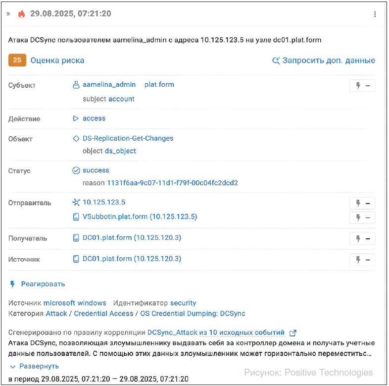 Рис. 2. Как аналитик видит атаку DCSync в интерфейсе MaxPatrol SIEM