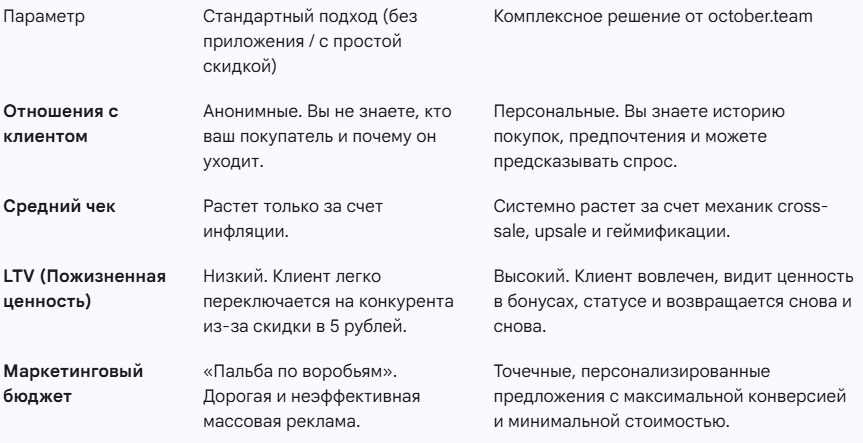 Таблица ориентир