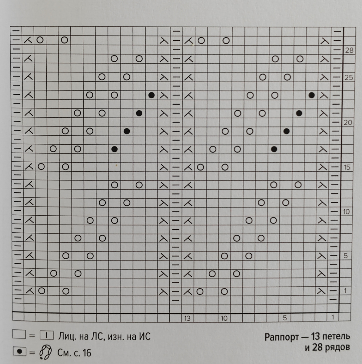 Схема к рисунку 1