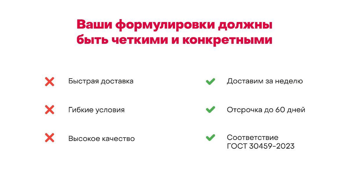 Клиенты должны четко понимать ваши условия