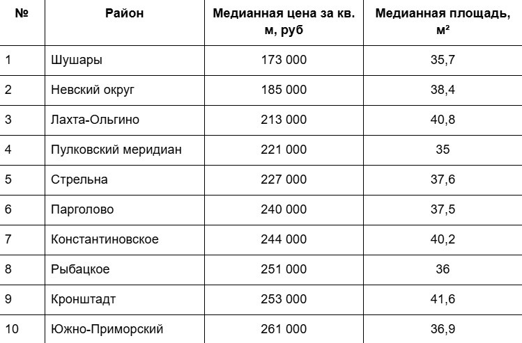 Автор фото: "Яндекс Недвижимость"