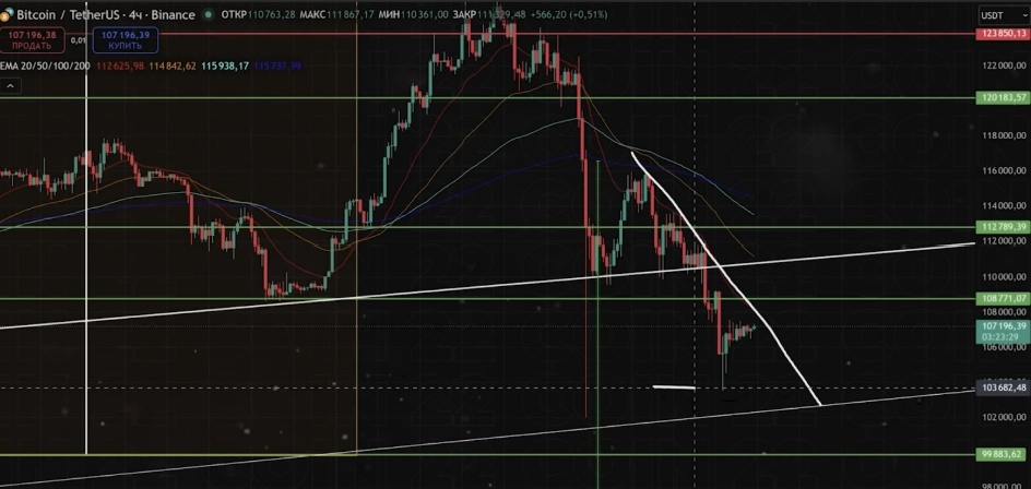 Создать карусель