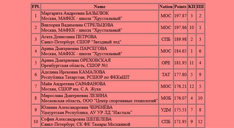    Скриншот с сайта ФФККР