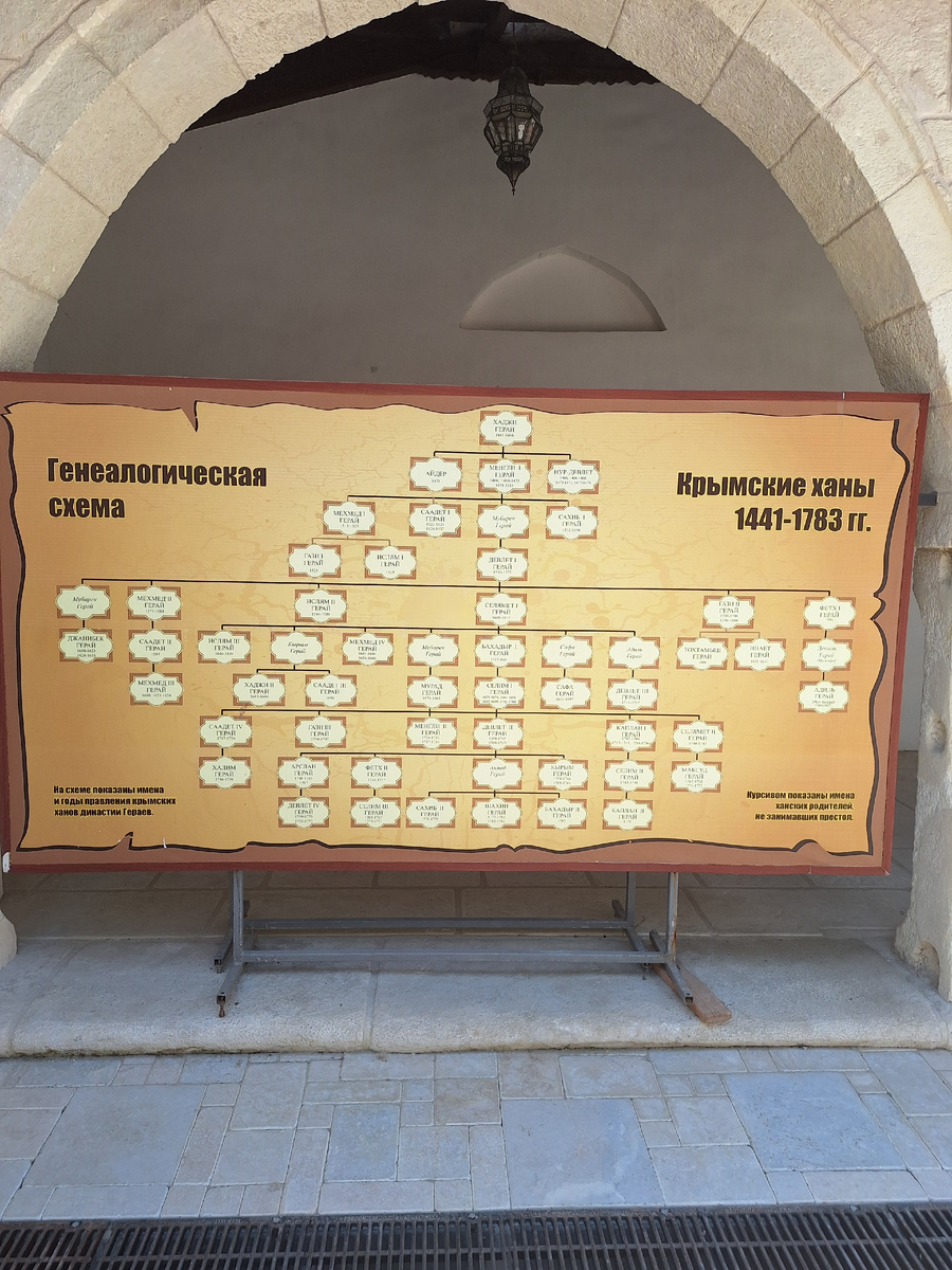 Генеалогическая схема Крымских ханов