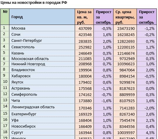Источник: mirkvartir.ru