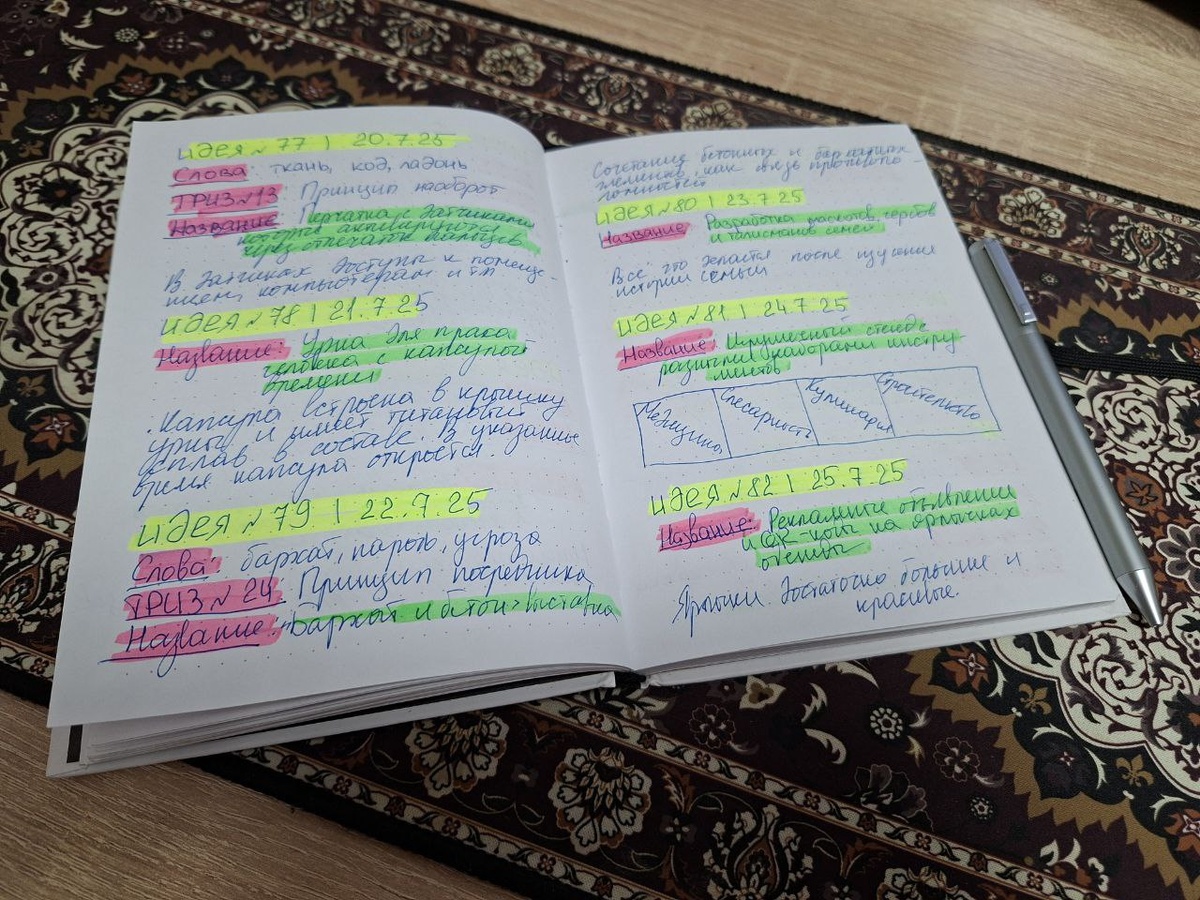 Дневник Идей