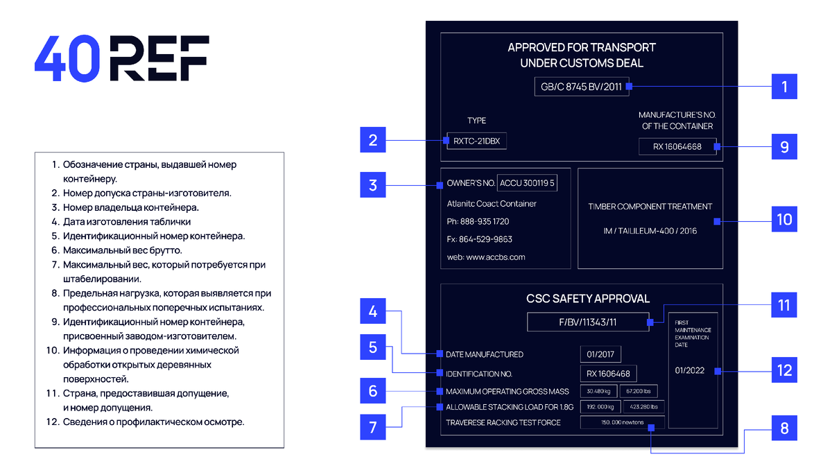 Что указано в таблице КБК