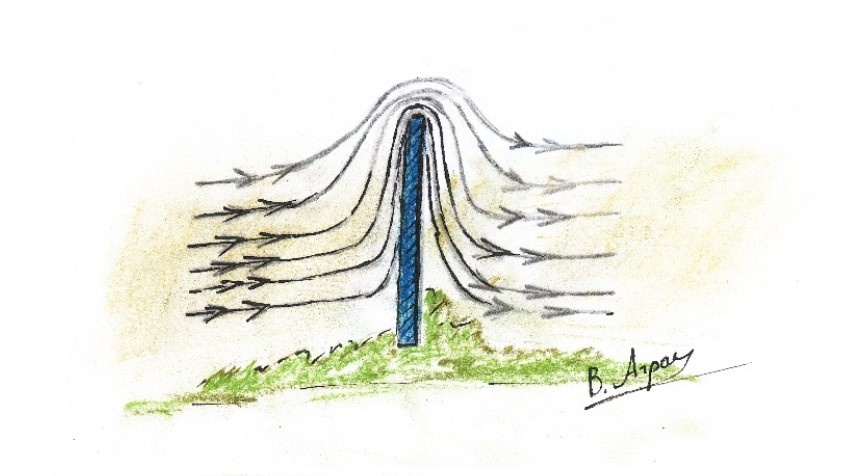 Плотный забор из камня или профнастила не сдерживает ветер. Он дает небольшой "карман" непосредственно после забора. Но ветер не теряет своей силы. А на некоторых местностях - слегка усиливается после забора.