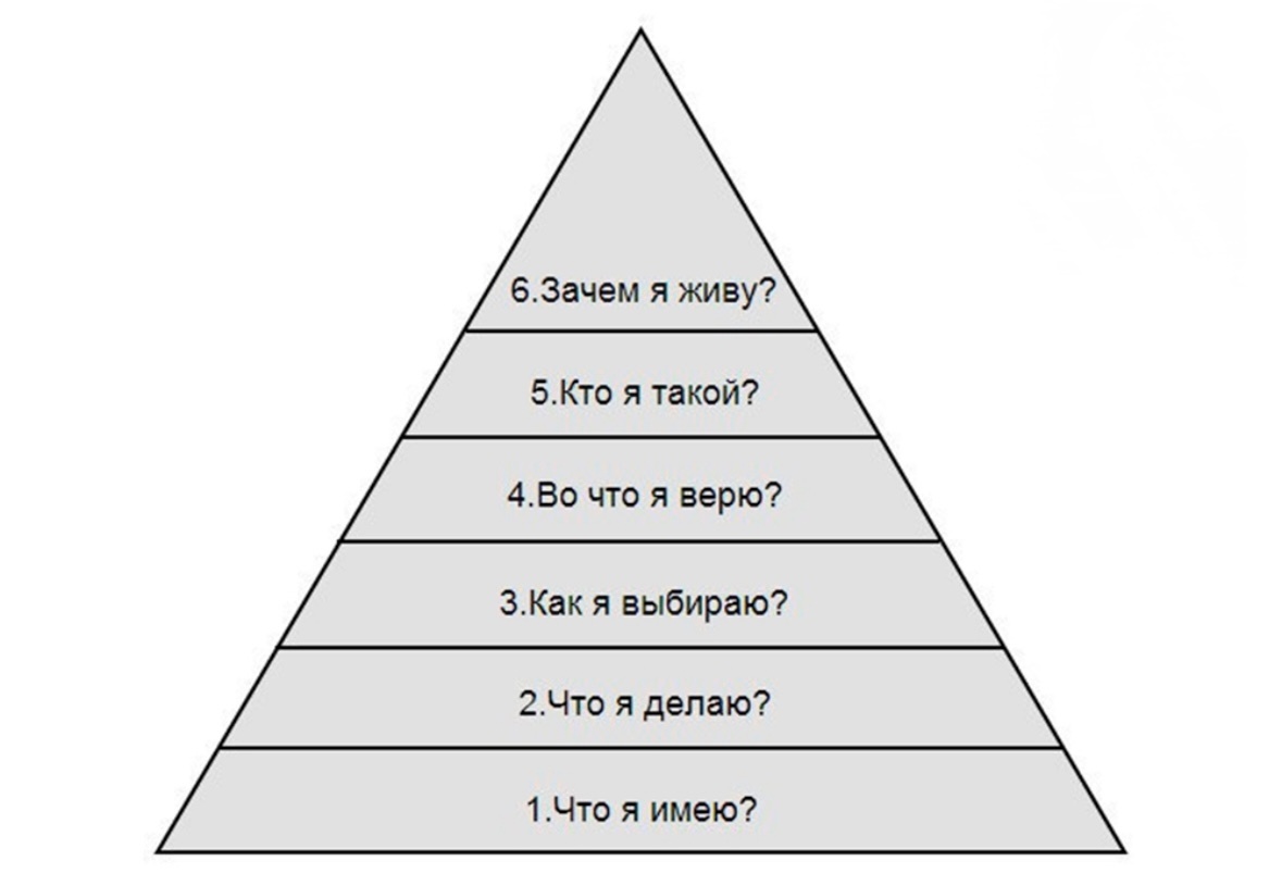 Пирамида Дилтса 