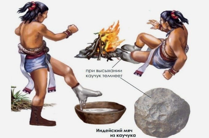 Индейцы использовали каучук