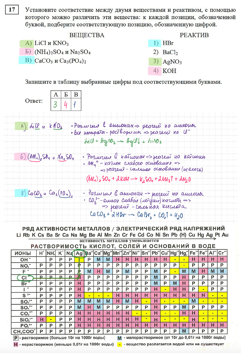 Решение 17-го задания КИМа ОГЭ по Химии 2026. Выполняет репетитор Богунова В.Г.