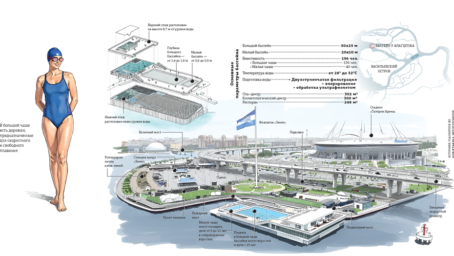 Автор фото: "Деловой Петербург".