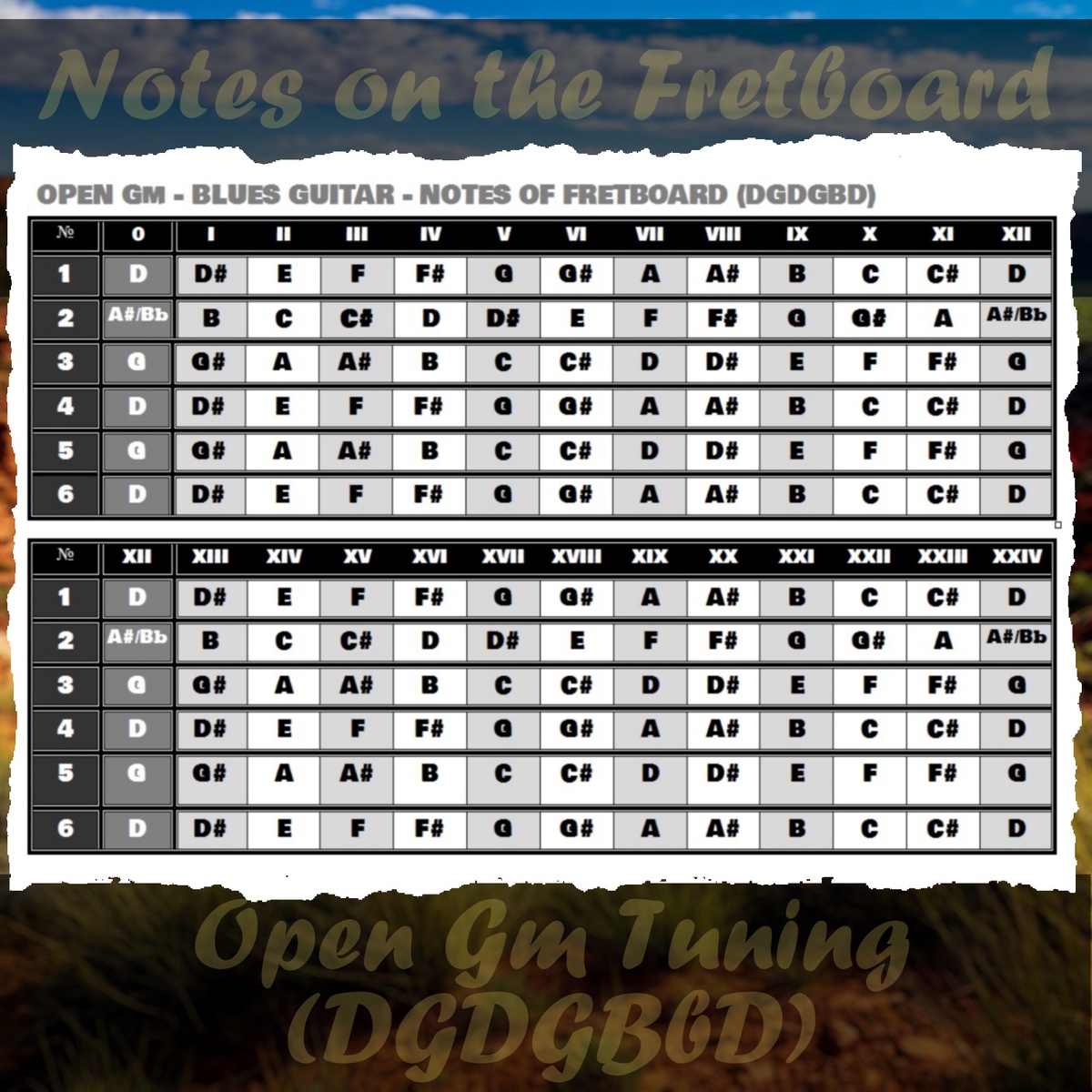  «Таблица Расположение нот на грифе в открытом строе Open Gm.»
