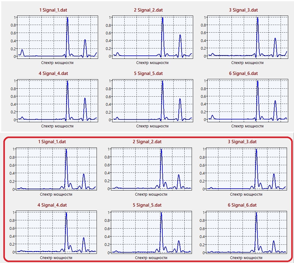 Набор спектров акустических сигналов комплекса TriMod- X при первичной диагностике с ударами в одну и ту же точку при первичном тестировании и вторичном  в туже саму точку (в красной рамке.)