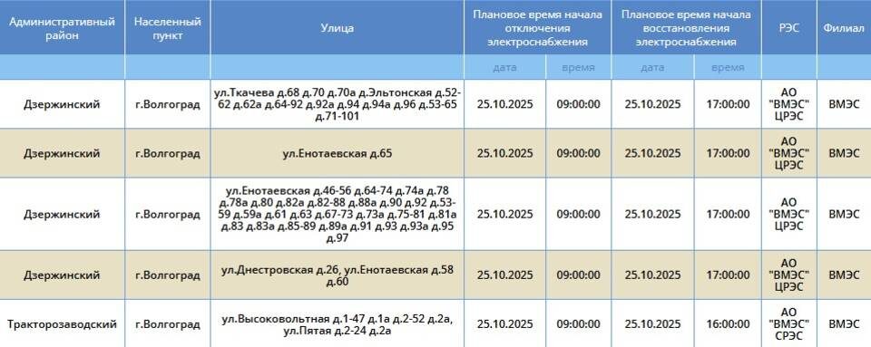    Скриншот: "Россети Юг"