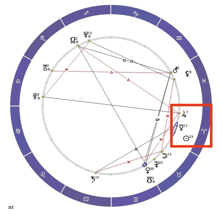 Натальная карта Татьяны Навки
