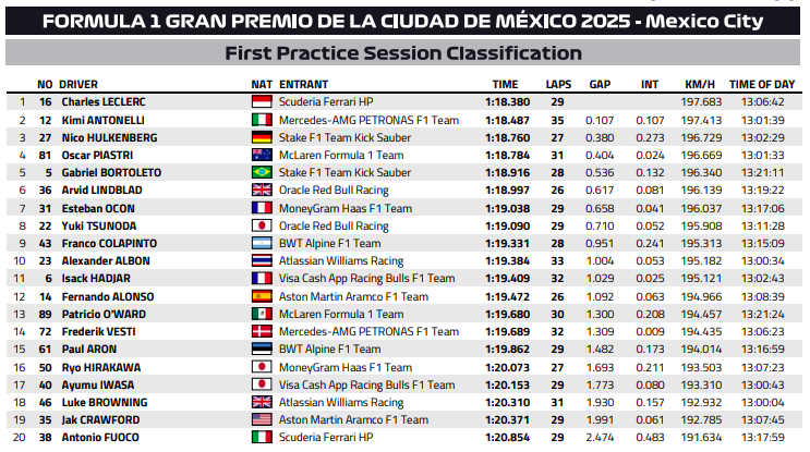 РезультатыФото: FIA  📷
