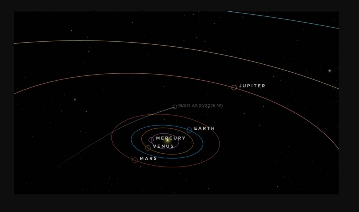 Маршрут кометы 3I/ATLAS
