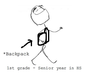 "Рюкзак в моде"