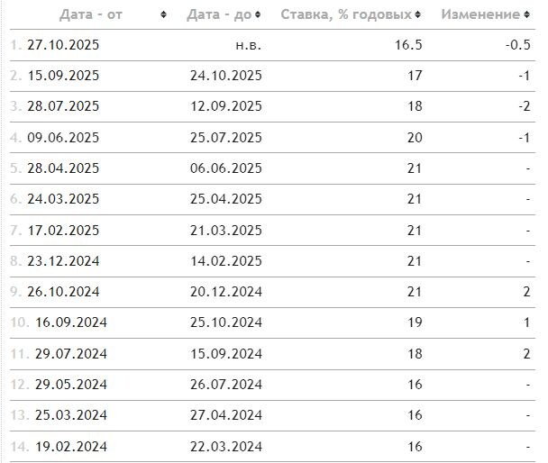 скриншот с сайта gogov.ru