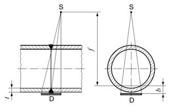 Создать карусельРис. 2. Схема контроля - просвечивание через две стенки с изображением одной стенки
