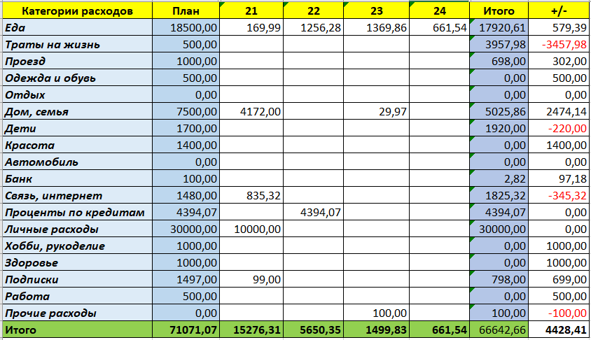 скрин автора