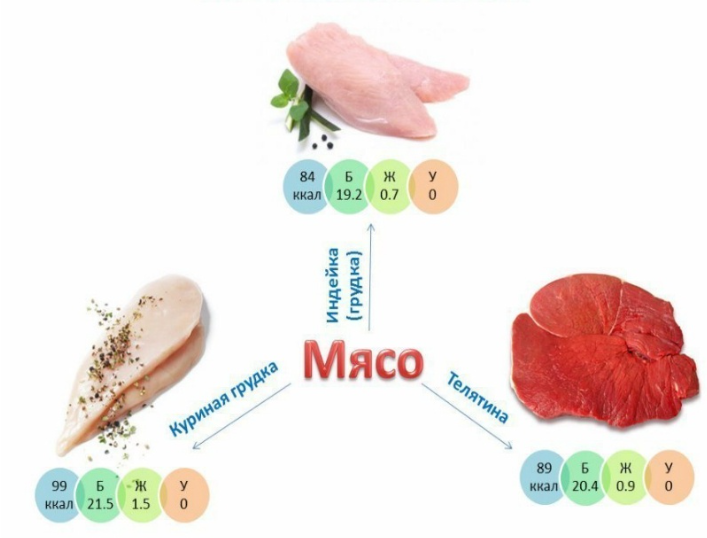 Белое и красное - чередуем!