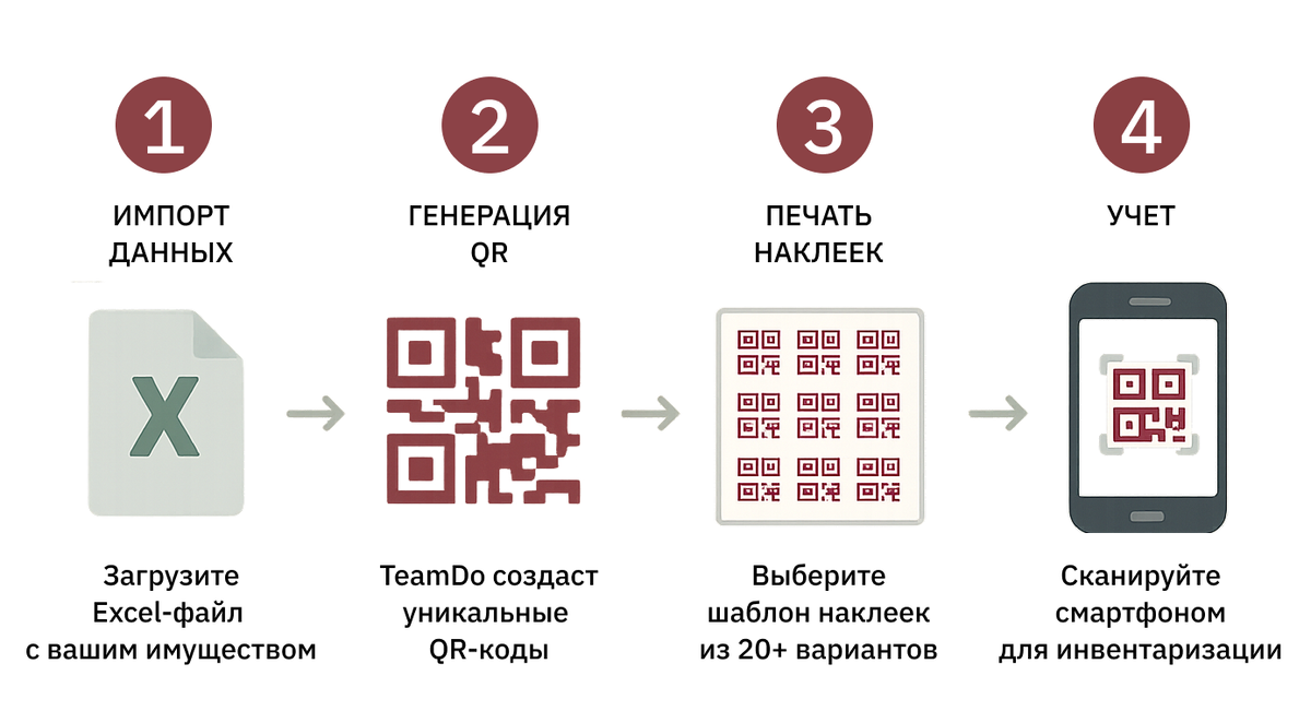 Универсальный процесс учета в TeamDo